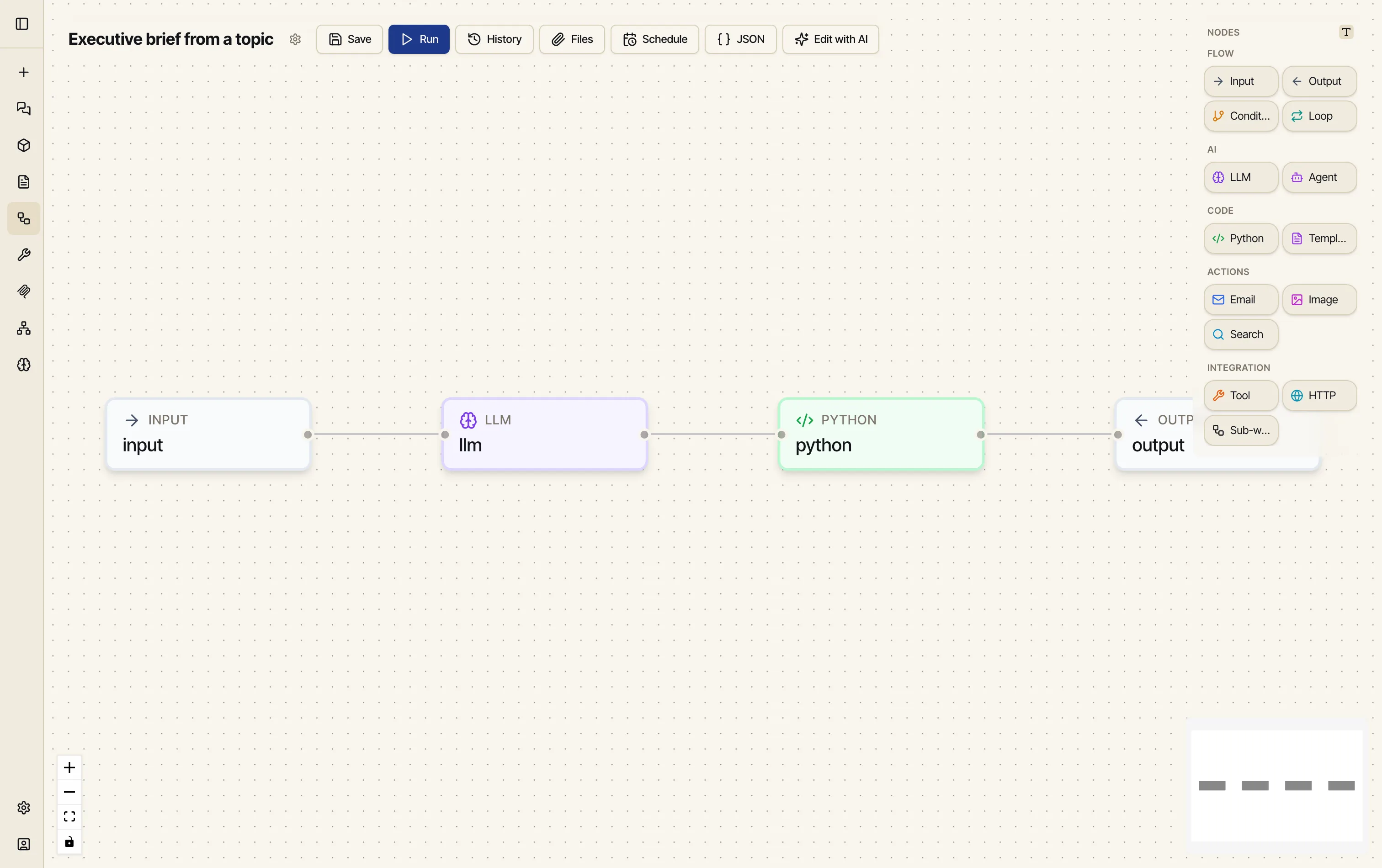 The finished workflow on the canvas: an Input node named 'input' wired to an LLM node 'llm', wired to a Python node 'python', wired to an Output node 'output', with the node palette grouped by Flow, AI, Code, Actions and Integration on the right.